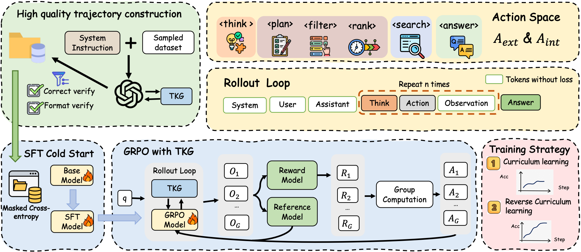 Temp-R1: A Unified Autonomous Agent for Complex Temporal KGQA via Reverse Curriculum Reinforcement Learning